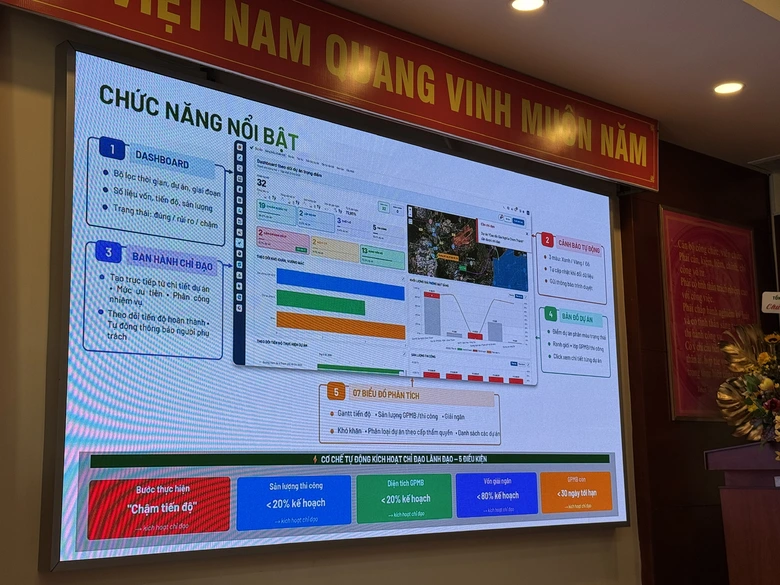Đồng Nai ra mắt hệ thống &ldquo;trợ l&yacute; số&rdquo; cho c&aacute;c dự &aacute;n trọng điểm- Ảnh 6.