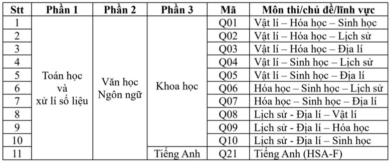 Thủ khoa thi đ&aacute;nh gi&aacute; năng lực Đại học Quốc gia H&agrave; Nội đạt 133/150 điểm- Ảnh 3.