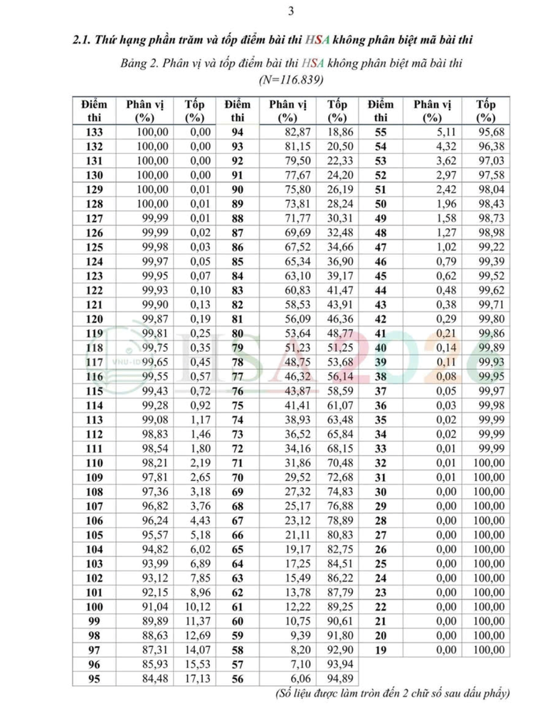 Thủ khoa thi đ&aacute;nh gi&aacute; năng lực Đại học Quốc gia H&agrave; Nội đạt 133/150 điểm- Ảnh 4.