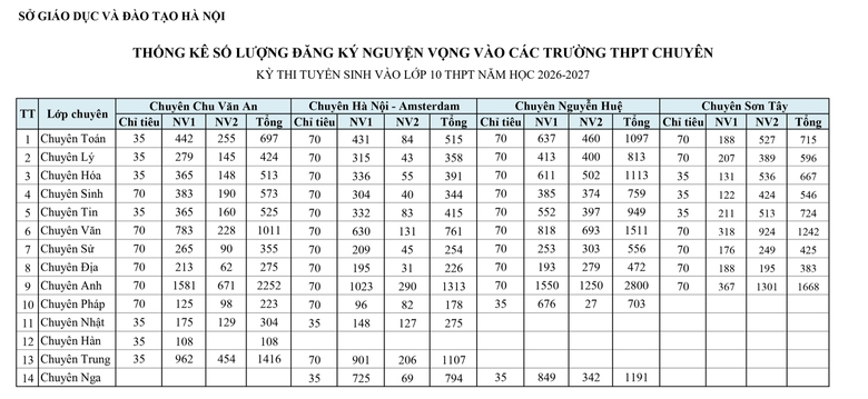 Th&iacute; sinh H&agrave; Nội lưu &yacute; lịch thi lớp 10, c&oacute; thể tr&uacute;ng tuyển nhiều nguyện vọng- Ảnh 5.