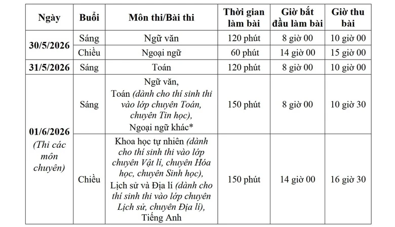 Th&iacute; sinh H&agrave; Nội lưu &yacute; lịch thi lớp 10, c&oacute; thể tr&uacute;ng tuyển nhiều nguyện vọng- Ảnh 6.