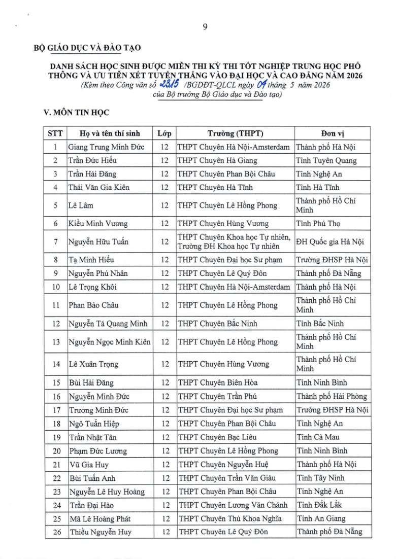 151 học sinh được miễn thi tốt nghiệp, tuyển thẳng đại học 2026- Ảnh 9.