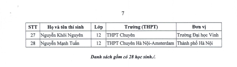 151 học sinh được miễn thi tốt nghiệp, tuyển thẳng đại học 2026- Ảnh 7.