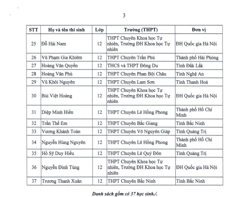 151 học sinh được miễn thi tốt nghiệp, tuyển thẳng đại học 2026- Ảnh 3.