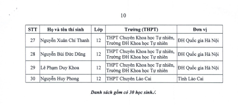 151 học sinh được miễn thi tốt nghiệp, tuyển thẳng đại học 2026- Ảnh 10.
