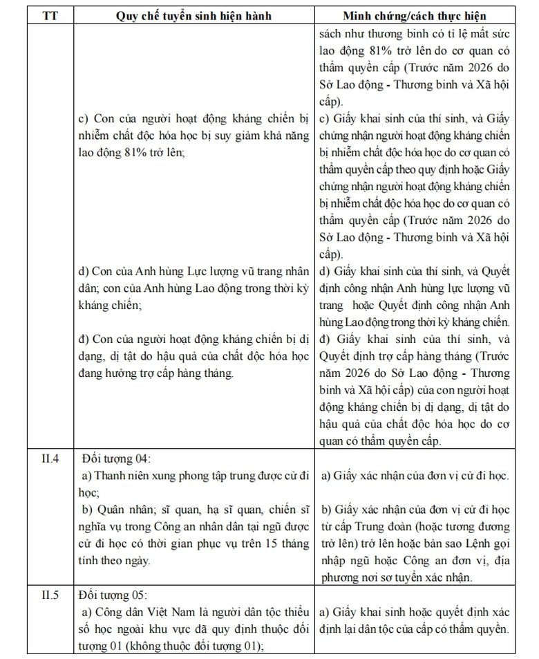 Thi đại học 2026: Cần giấy tờ g&igrave; để được cộng điểm ưu ti&ecirc;n?- Ảnh 3.