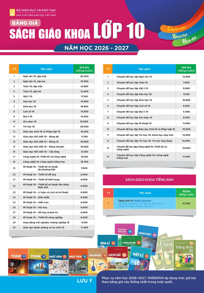 Sách giáo khoa giảm bình quân 13,3% từ năm học 2026–2027- Ảnh 4. Sách giáo khoa giảm bình quân 13,3% từ năm học 2026–2027- Ảnh 4.