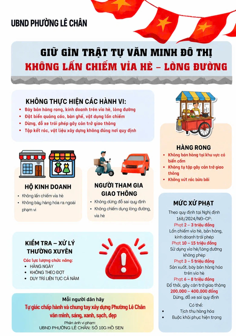 Hải Ph&ograve;ng: Phường L&ecirc; Ch&acirc;n quyết liệt lập lại trật tự đ&ocirc; thị, bảo đảm ATGT - Ảnh 5.