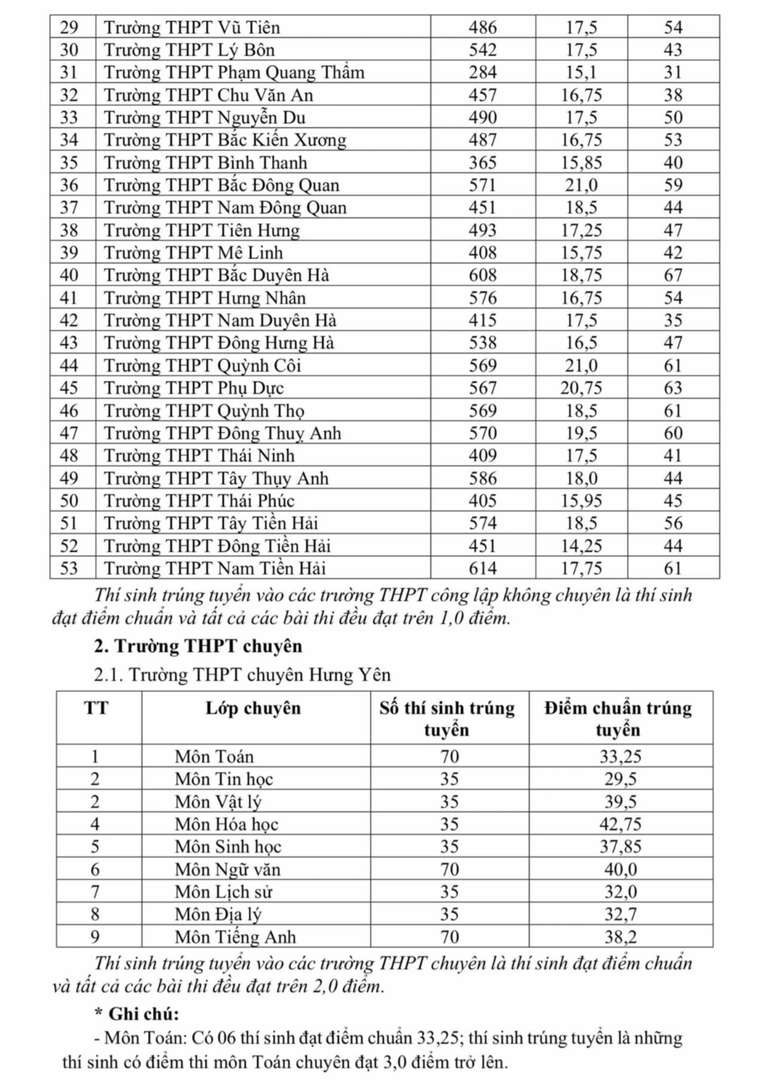 Nhiều địa phương c&ocirc;ng bố điểm thi lớp 10 năm 2026 - Ảnh 7.