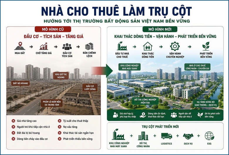 Thay đổi tư duy &ldquo;sở hữu nh&agrave;&rdquo; bằng &ldquo;thu&ecirc; d&agrave;i hạn&rdquo;- Ảnh 2.