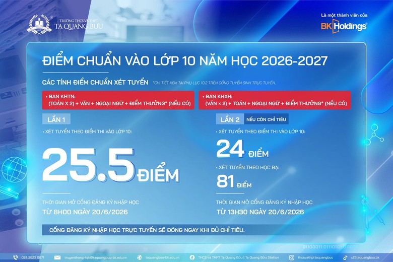 Trường tư H&agrave; Nội đồng loạt c&ocirc;ng bố điểm chuẩn lớp 10 - Ảnh 5.