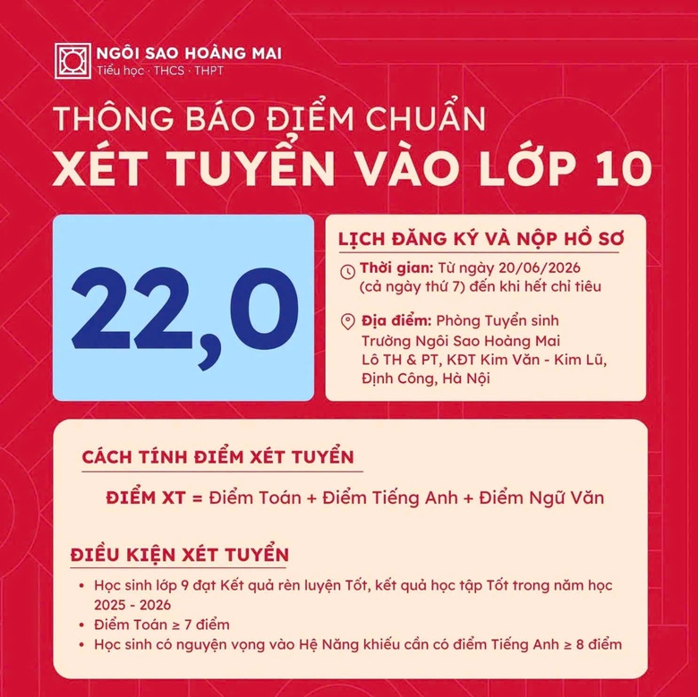 Trường tư H&agrave; Nội đồng loạt c&ocirc;ng bố điểm chuẩn lớp 10 - Ảnh 3.