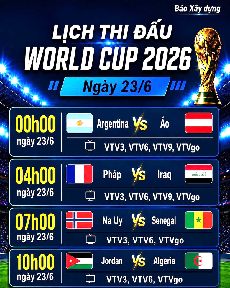 Lịch thi đấu World Cup 2026 ng&agrave;y 23/6: Argentina v&agrave; Ph&aacute;p sớm lấy v&eacute; đi tiếp? - Ảnh 2.