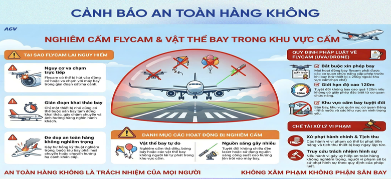 M&ocirc; h&igrave;nh phối hợp 4 b&ecirc;n tại S&acirc;n bay Vinh: Thiết lập "v&agrave;nh đai xanh" bảo đảm an to&agrave;n bay - Ảnh 4.
