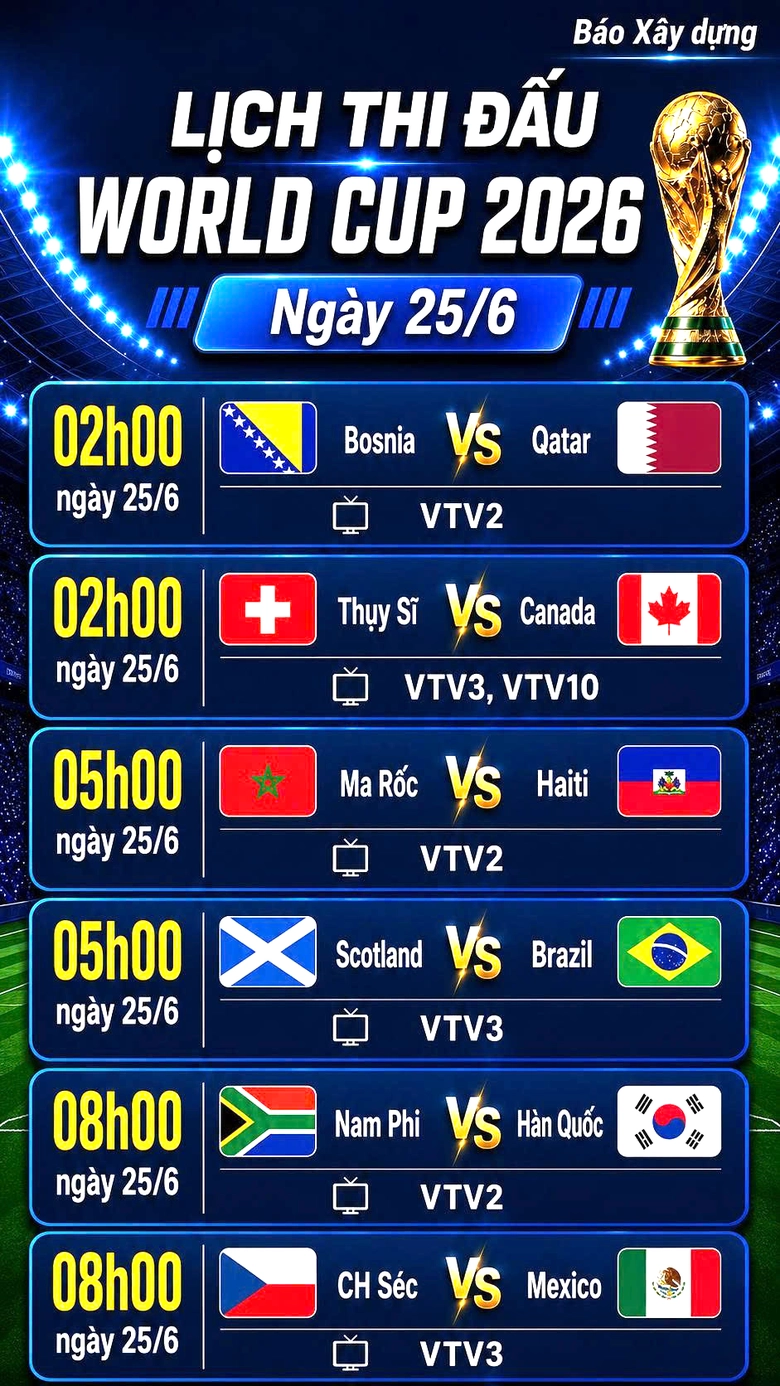 Lịch thi đấu World Cup 2026 ng&agrave;y 25/6: Brazil, Ma Rốc v&agrave; Mexico nắm tay nhau đi tiếp?  - Ảnh 2.