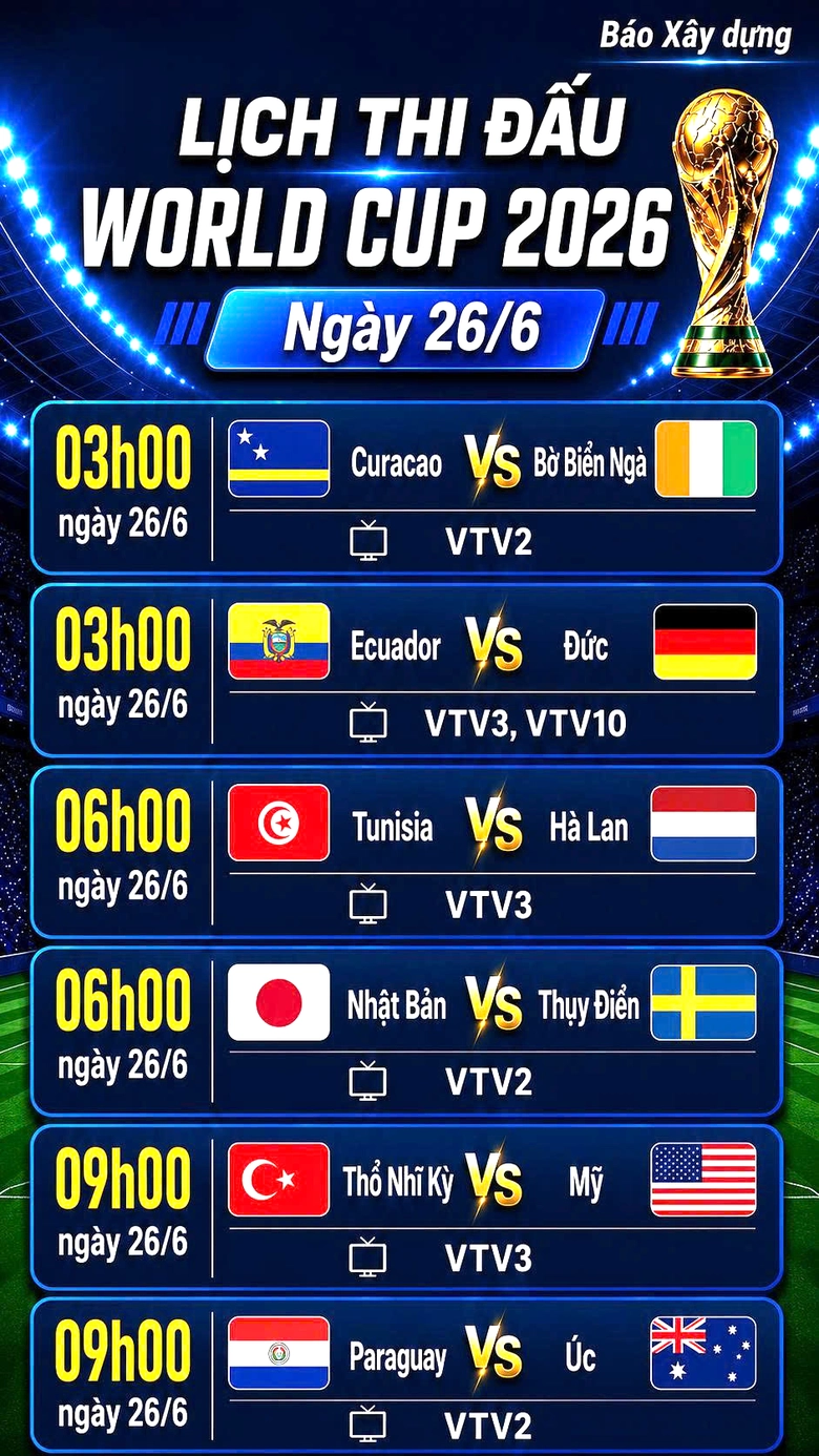 Lịch thi đấu World Cup 2026 ng&agrave;y 26/6: Đức v&agrave; H&agrave; Lan hướng đến chiến thắng - Ảnh 2.
