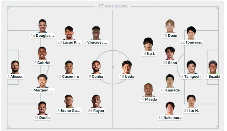 Trực tiếp Brazil vs Nhật Bản: Neymar dự bị, Selecao chờ Vinicius tỏa s&aacute;ng - Ảnh 2.