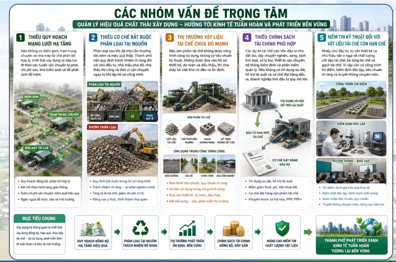 Biến "x&agrave; bần" th&agrave;nh t&agrave;i nguy&ecirc;n: TP.HCM t&igrave;m lời giải cho b&agrave;i to&aacute;n chất thải x&acirc;y dựng- Ảnh 4.