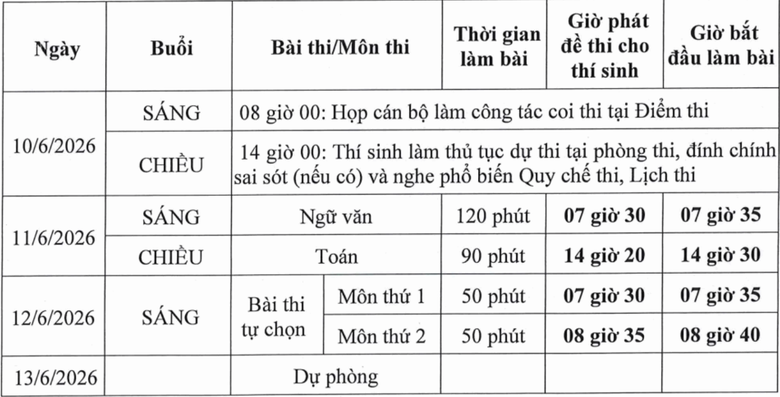 Bộ Giáo dục và Đào tạo lưu ý thí sinh về giấy tờ dự thi tốt nghiệp THPT 2026- Ảnh 2. Bộ Giáo dục và Đào tạo lưu ý thí sinh về giấy tờ dự thi tốt nghiệp THPT 2026- Ảnh 2.