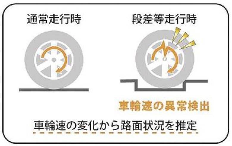 Maeda Road unveils connected-car system to detect potholes and improve road maintenance - Ảnh 2.