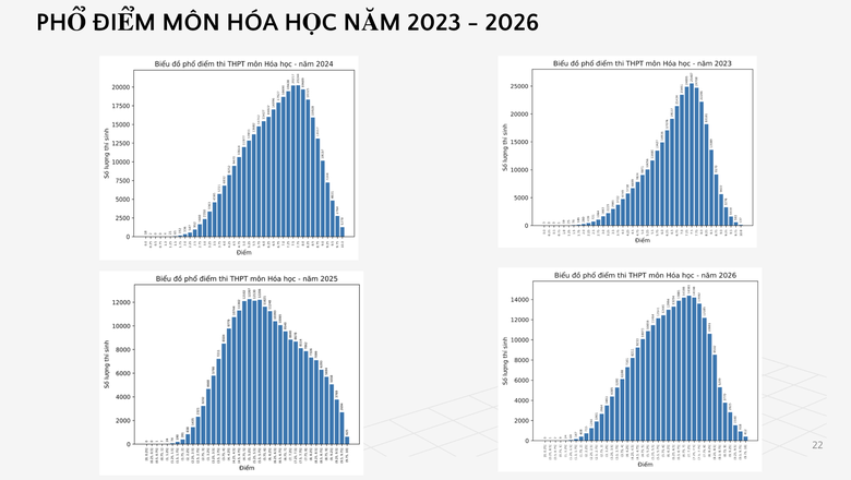 Bộ GD&ĐT c&ocirc;ng bố phổ điểm c&aacute;c m&ocirc;n thi tốt nghiệp THPT 2026 - Ảnh 16.