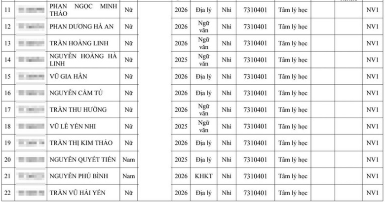 Hai đại học Y lớn tuyển thẳng hơn 300 th&iacute; sinh giải quốc gia, quốc tế - Ảnh 4.