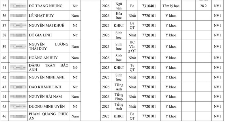 Hai đại học Y lớn tuyển thẳng hơn 300 th&iacute; sinh giải quốc gia, quốc tế - Ảnh 6.