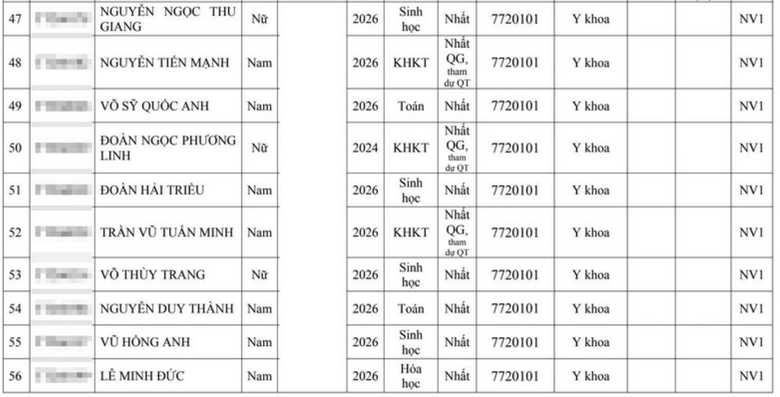Hai đại học Y lớn tuyển thẳng hơn 300 th&iacute; sinh giải quốc gia, quốc tế - Ảnh 7.