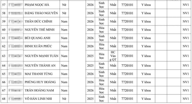 Hai đại học Y lớn tuyển thẳng hơn 300 th&iacute; sinh giải quốc gia, quốc tế - Ảnh 8.