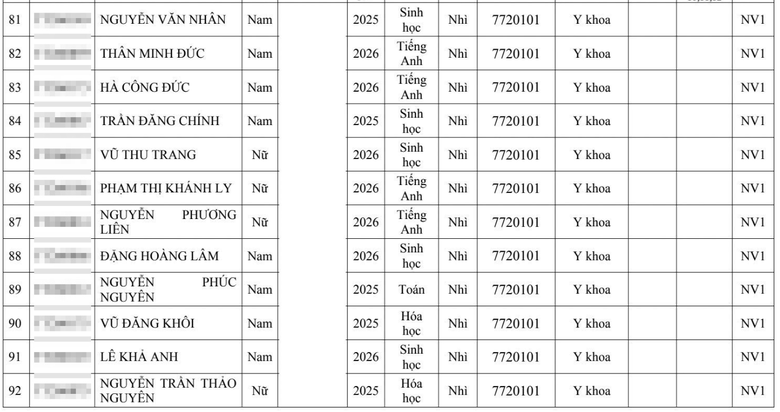 Hai đại học Y lớn tuyển thẳng hơn 300 th&iacute; sinh giải quốc gia, quốc tế - Ảnh 10.
