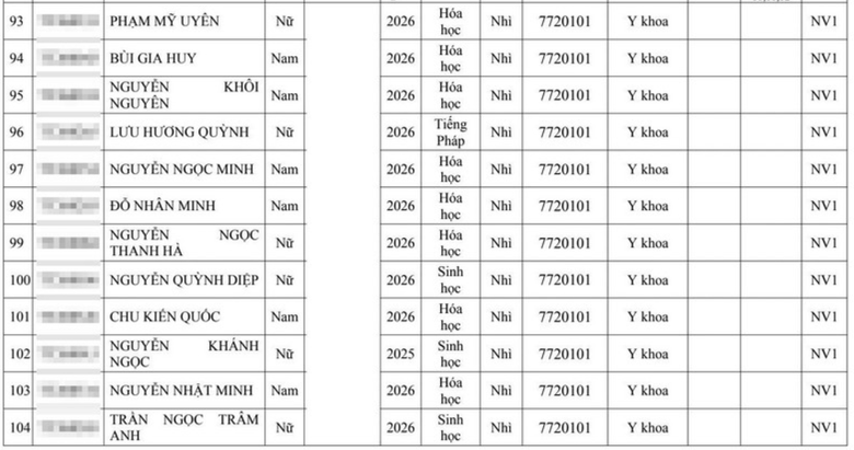 Hai đại học Y lớn tuyển thẳng hơn 300 th&iacute; sinh giải quốc gia, quốc tế - Ảnh 11.