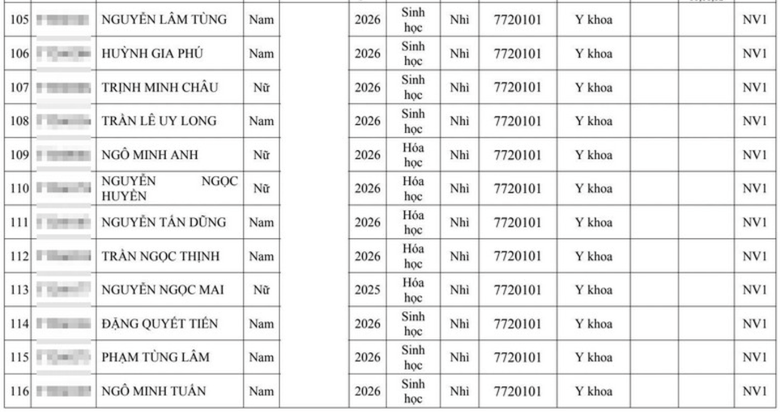 Hai đại học Y lớn tuyển thẳng hơn 300 th&iacute; sinh giải quốc gia, quốc tế - Ảnh 12.