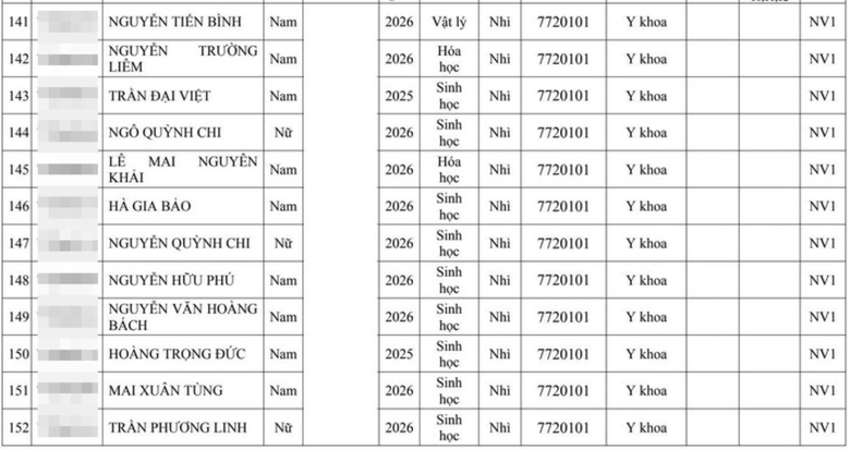 Hai đại học Y lớn tuyển thẳng hơn 300 th&iacute; sinh giải quốc gia, quốc tế - Ảnh 15.