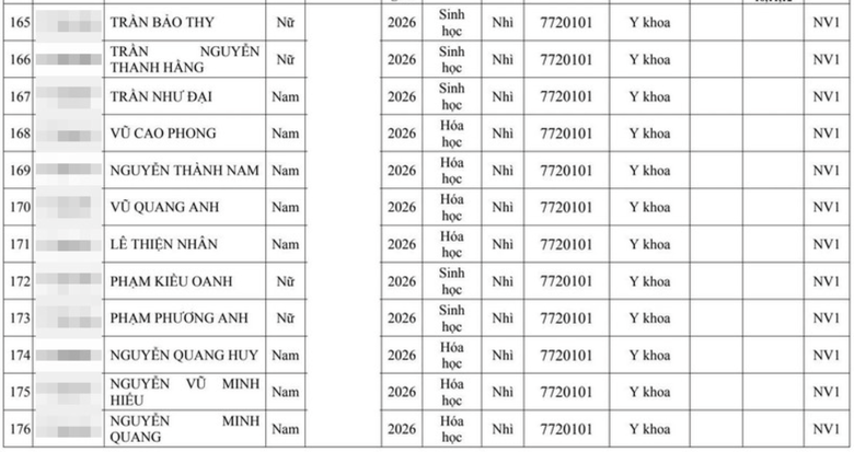 Hai đại học Y lớn tuyển thẳng hơn 300 th&iacute; sinh giải quốc gia, quốc tế - Ảnh 17.