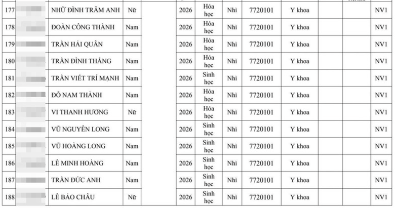 Hai đại học Y lớn tuyển thẳng hơn 300 th&iacute; sinh giải quốc gia, quốc tế - Ảnh 19.