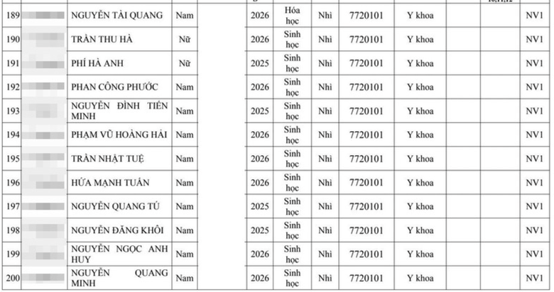 Hai đại học Y lớn tuyển thẳng hơn 300 th&iacute; sinh giải quốc gia, quốc tế - Ảnh 20.