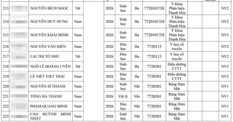 Hai đại học Y lớn tuyển thẳng hơn 300 th&iacute; sinh giải quốc gia, quốc tế - Ảnh 22.