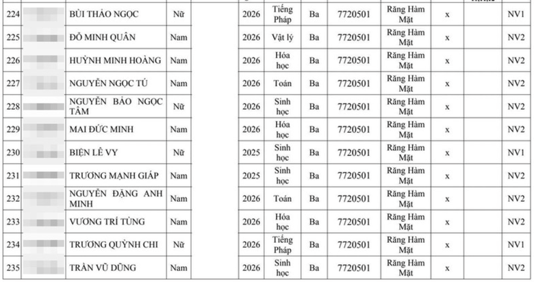 Hai đại học Y lớn tuyển thẳng hơn 300 th&iacute; sinh giải quốc gia, quốc tế - Ảnh 23.