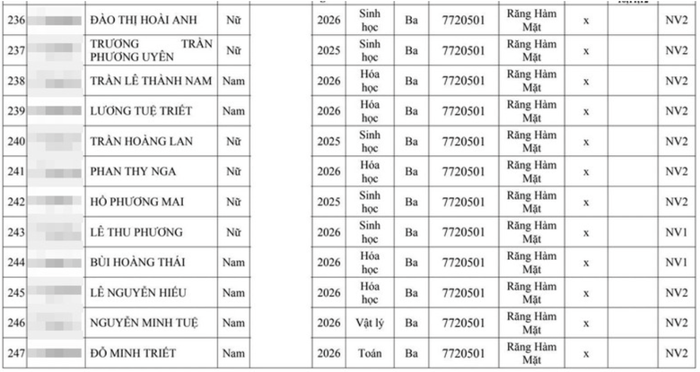 Hai đại học Y lớn tuyển thẳng hơn 300 th&iacute; sinh giải quốc gia, quốc tế - Ảnh 24.
