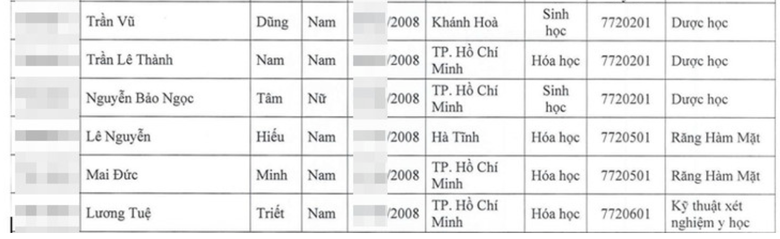 Hai đại học Y lớn tuyển thẳng hơn 300 th&iacute; sinh giải quốc gia, quốc tế - Ảnh 28.