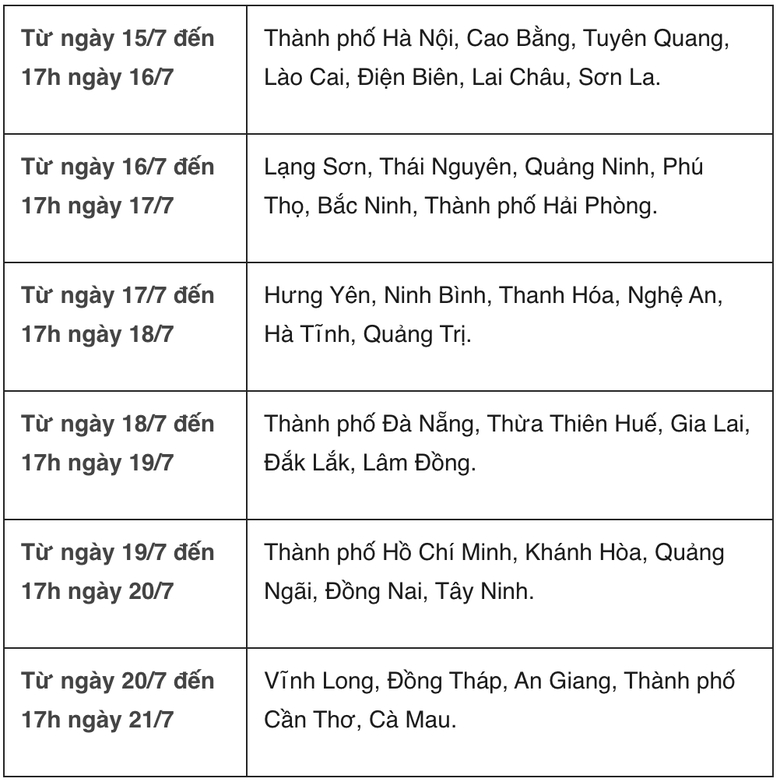 Lịch nộp lệ phí nguyện vọng đại học của 34 tỉnh, thành - Ảnh 2.