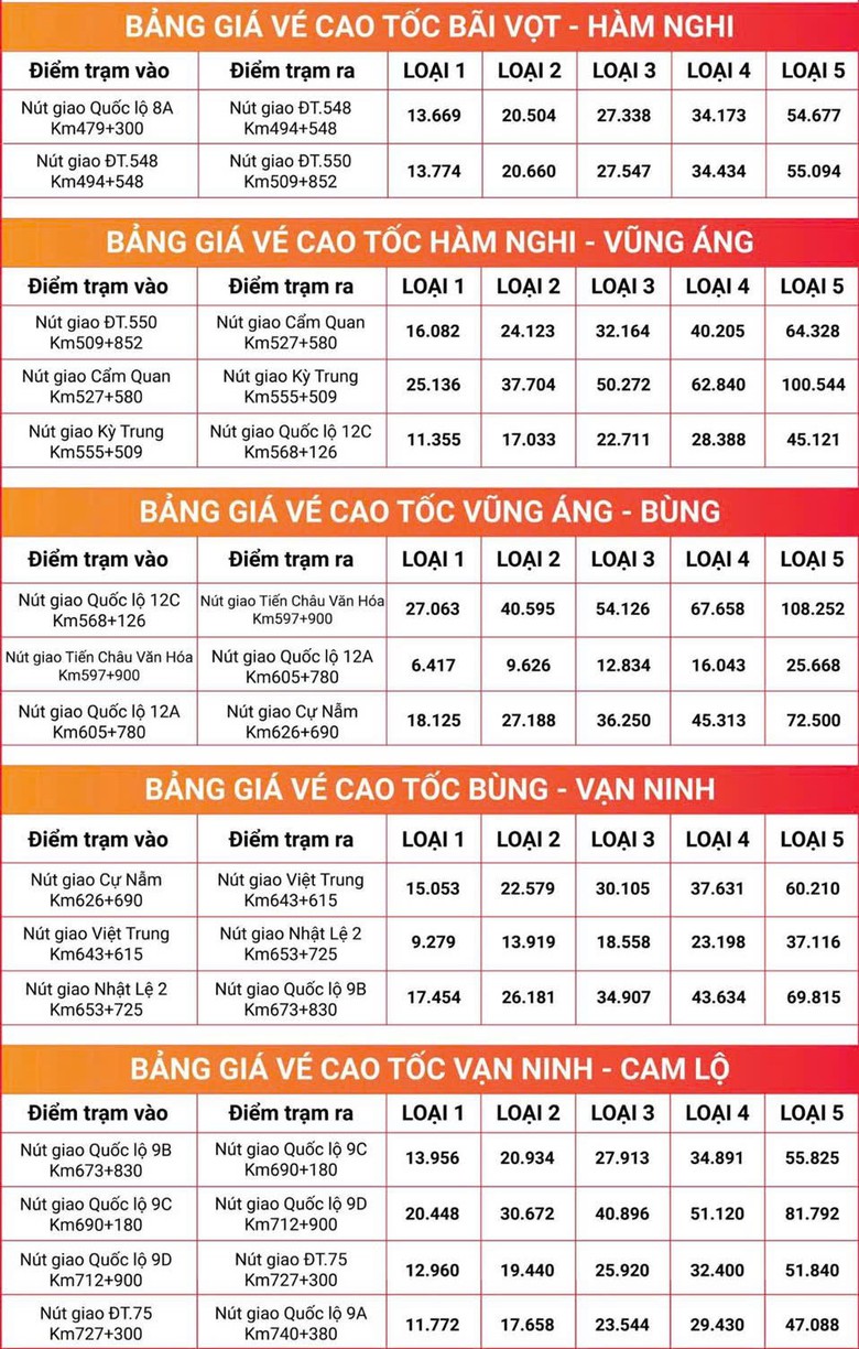 Ch&iacute;nh thức thu ph&iacute; 5 đoạn tuyến cao tốc Bắc - Nam từ B&atilde;i Vọt đến Cam Lộ - Ảnh 3.