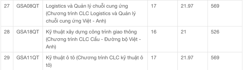 Trường Đại học Giao thông vận tải tăng chỉ tiêu tuyển sinh năm 2026 - Ảnh 8.