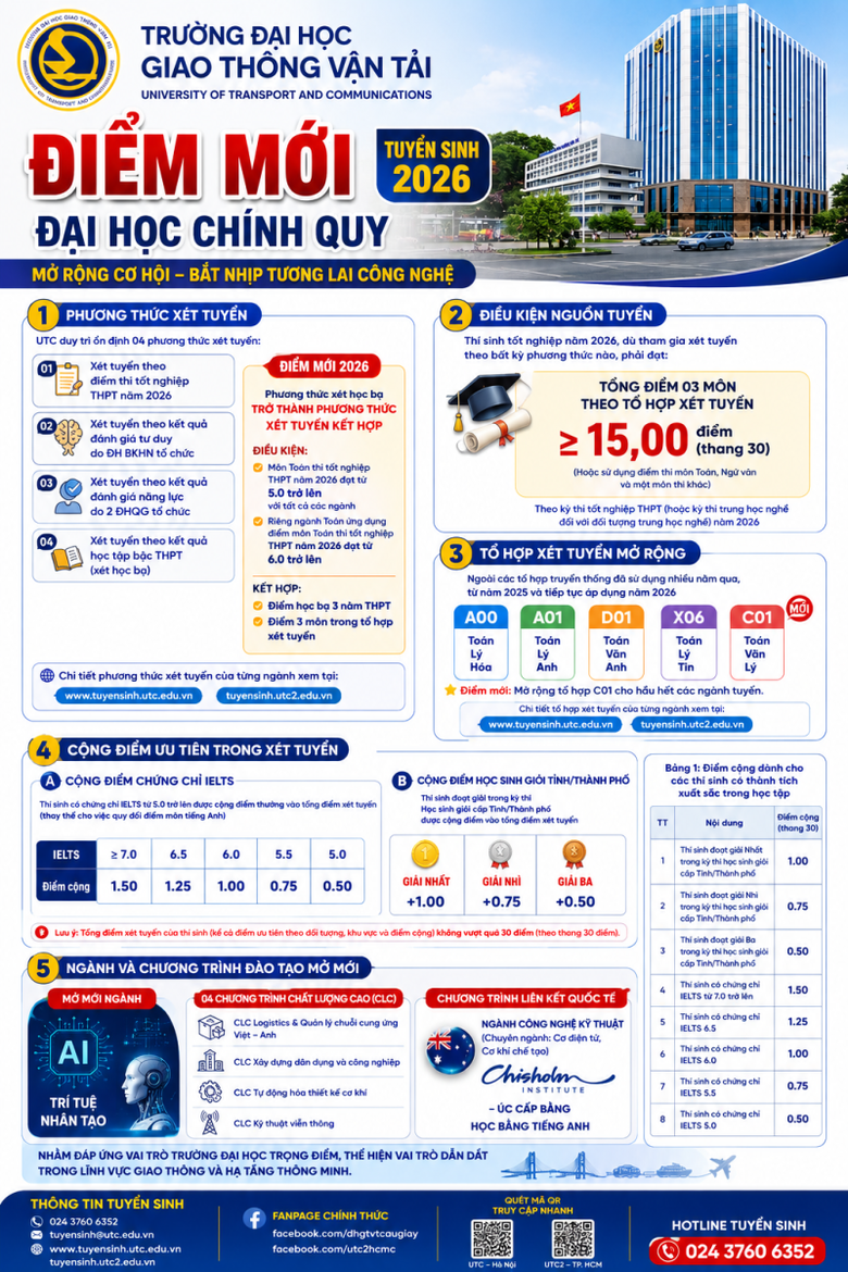 Trường Đại học Giao thông vận tải tăng chỉ tiêu tuyển sinh năm 2026 - Ảnh 9.