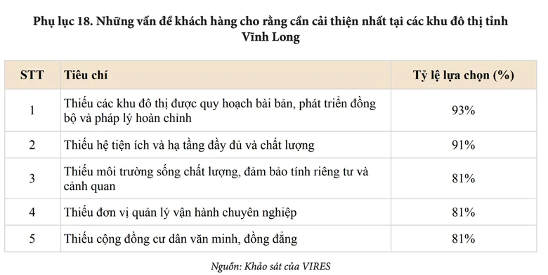 VIRES: V&igrave; sao đ&ocirc; thị quy hoạch đồng bộ sẽ nắm lợi thế tại Vĩnh Long? - Ảnh 3.