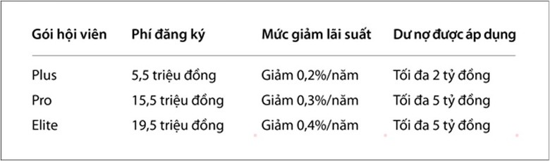 VIB Up: Một quyết định trước ngày giải ngân tạo khác biệt suốt thời gian trả nợ - Ảnh 2.