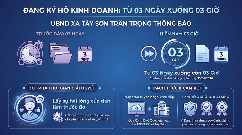 Gia Lai khẳng định vai tr&ograve; của m&ocirc; h&igrave;nh hạt nh&acirc;n số trong cải c&aacute;ch h&agrave;nh ch&iacute;nh năm 2026 - Ảnh 4.