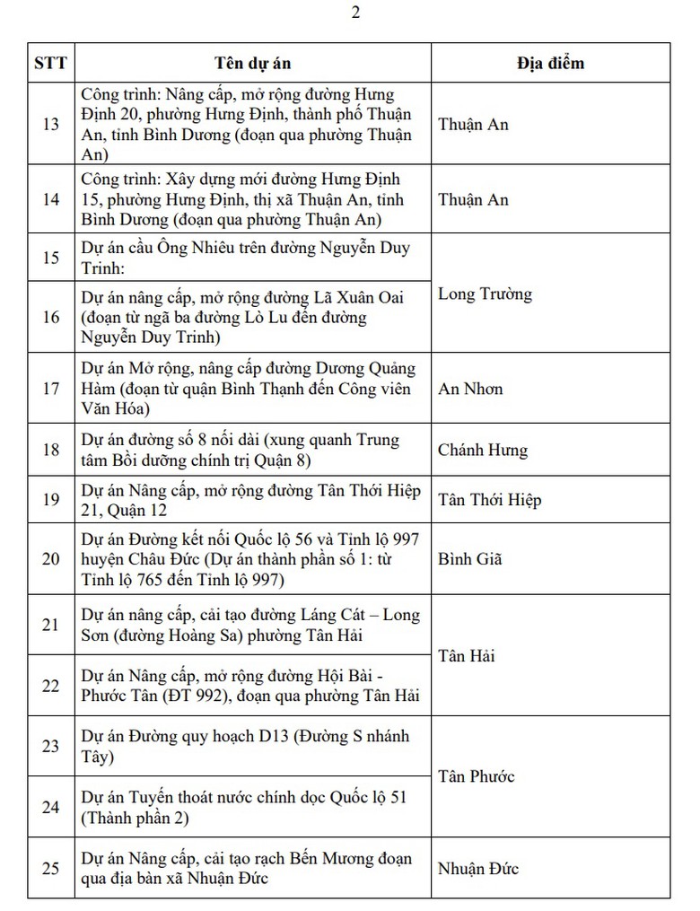 TP.HCM th&aacute;o gỡ vướng mắc bồi thường, t&aacute;i định cư cho phần diện t&iacute;ch c&ograve;n lại của c&aacute;c dự &aacute;n - Ảnh 3.