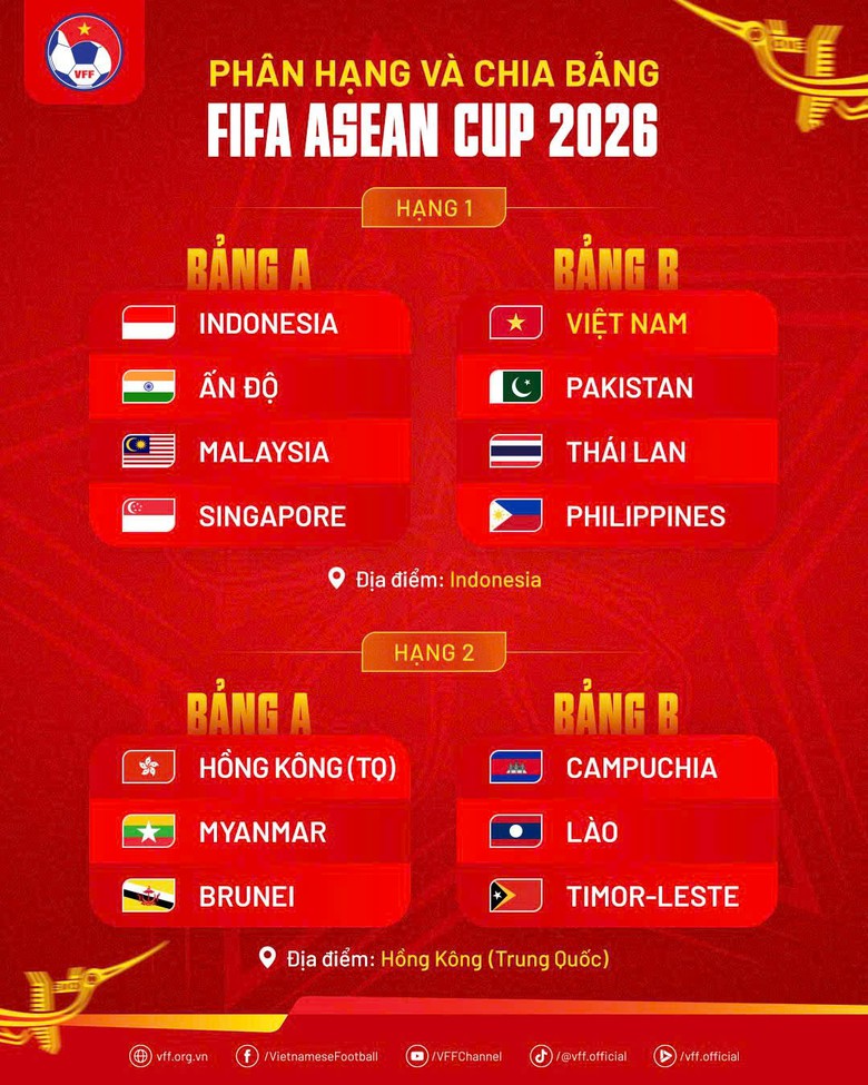 Đội tuyển Việt Nam chạm trán Thái Lan tại FIFA ASEAN Cup 2026 - Ảnh 2.