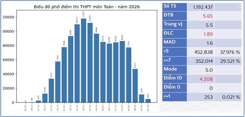 Bộ GD&ĐT kiểm tra kết quả thi tốt nghiệp THPT tại Tuy&ecirc;n Quang - Ảnh 2.